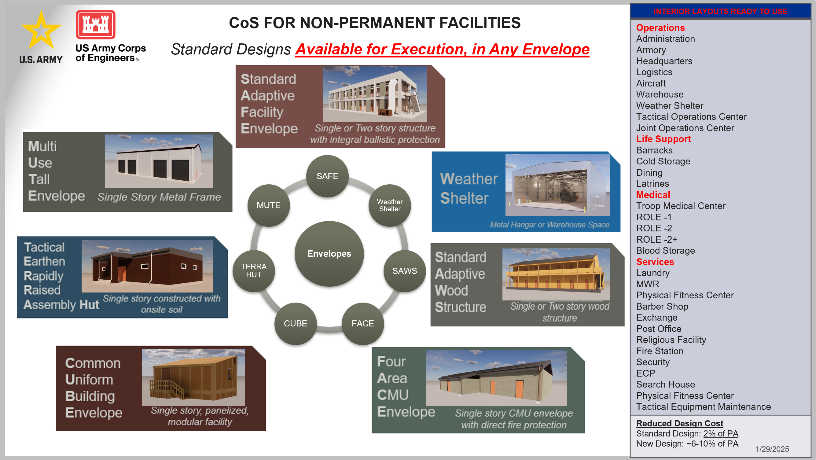 CoS Overview